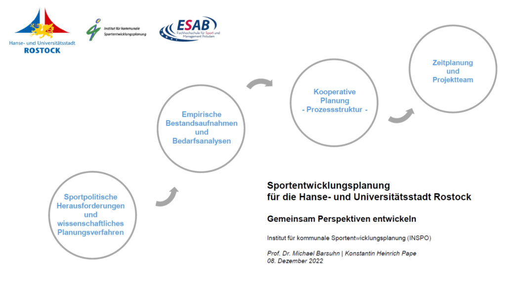 Startschuss für Sportentwicklungsplanung in Rostock: Konstituierende Sitzung hat zu Jahresende getagt